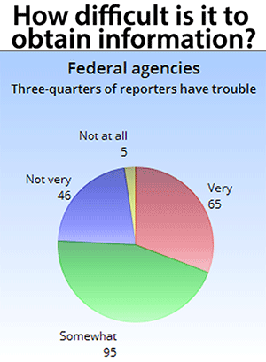 Obtaining information from federal agencies