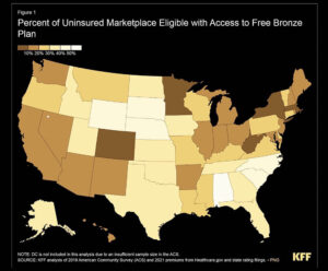 According to a KFF report on marketplace eligibility among the uninsured, more than half of the uninsured who could get a free bronze plan live in Texas, Florida, North Carolina, or Georgia. Other states with large shares of uninsured residents who could sign up for a no-premium bronze plan include Alabama, Nebraska, South Dakota and Wyoming. 
