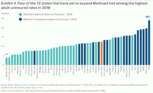 Report card shows erosion of health insurance coverage in the states