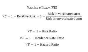 Know the nuances of vaccine efficacy when covering COVID-19 vaccine trials