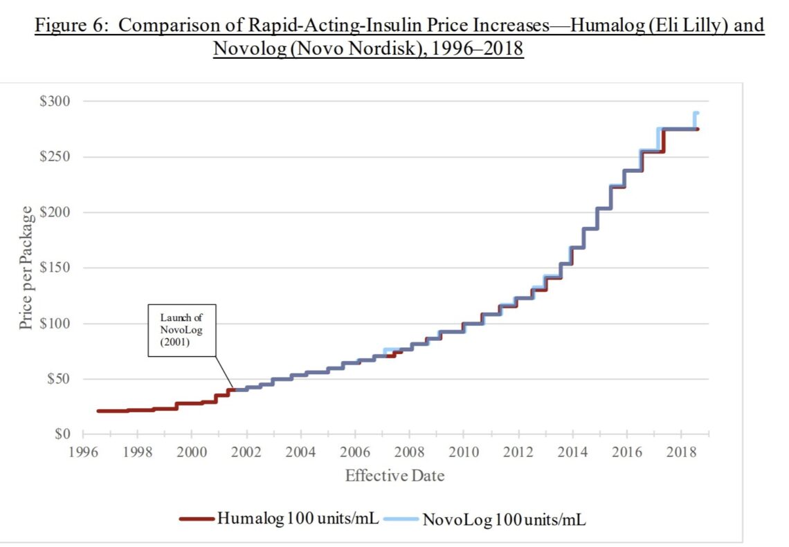 Report reveals how pharmaceutical companies manipulate the&nbsp;prescription&nbsp;drug market to raise prices