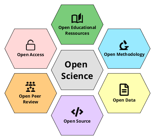 Understanding the government requirement for open access studies