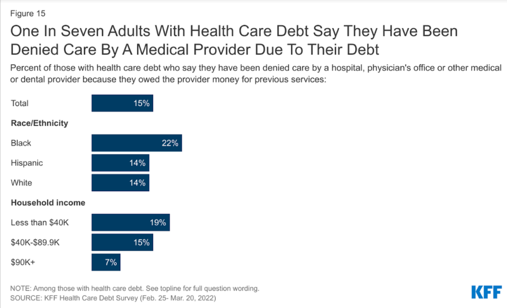 Why it’s important to cover hospitals suing patients over medical debt 