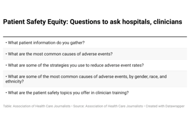 Patient safety equity: Questions to ask hospitals, clinicians