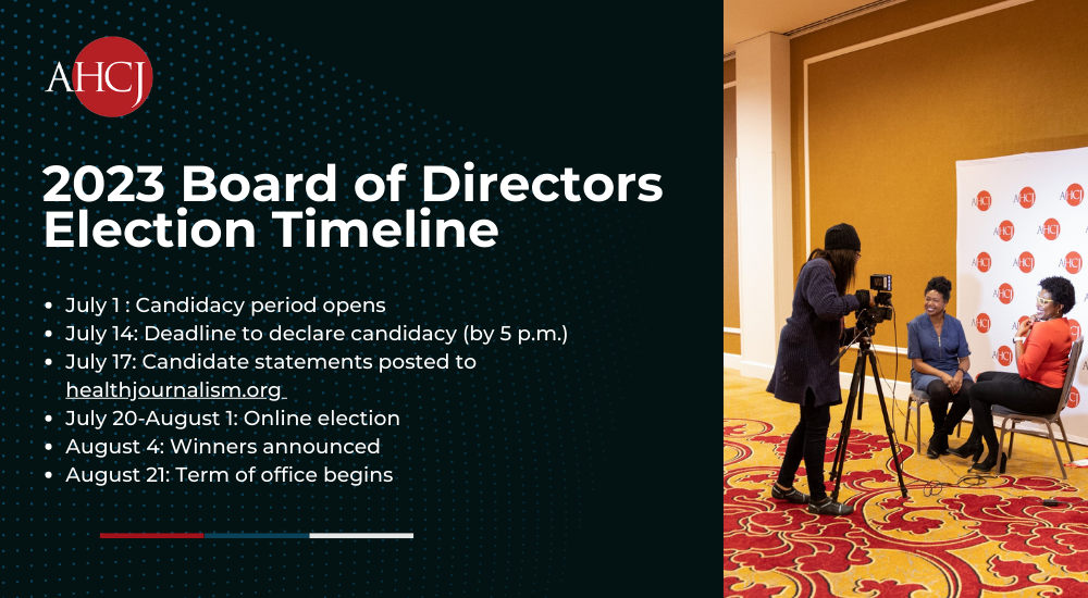 2023 Board of Directors Timeline