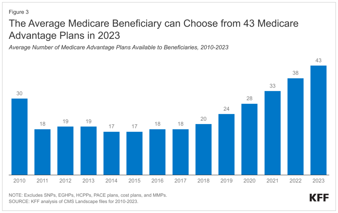 As open enrollment begins, older adults have questions about how to afford Medicare coverage