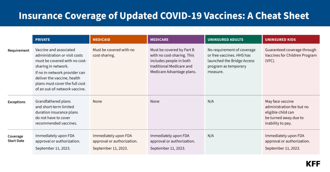 Why you should cover the slow COVID-19 vaccine rollout and insurance concerns
