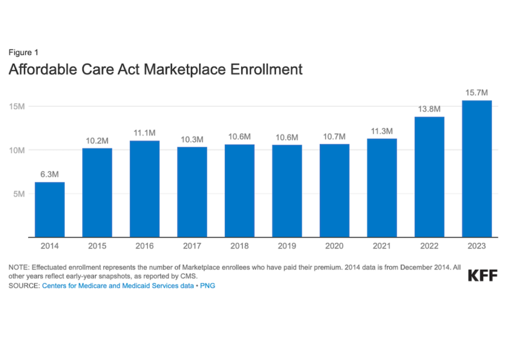 affordable care act marketplace enrollment