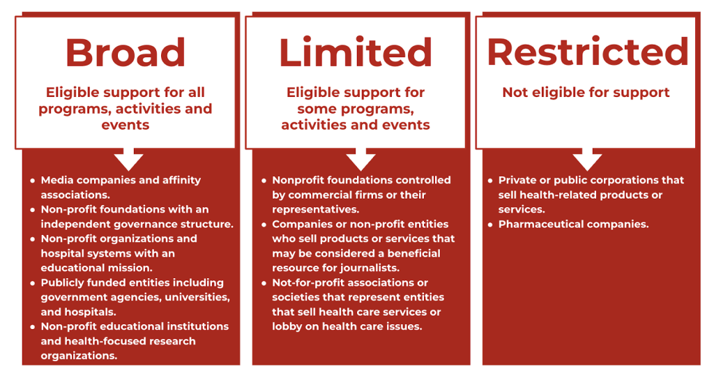 AHCJ Partner Categories Graphic