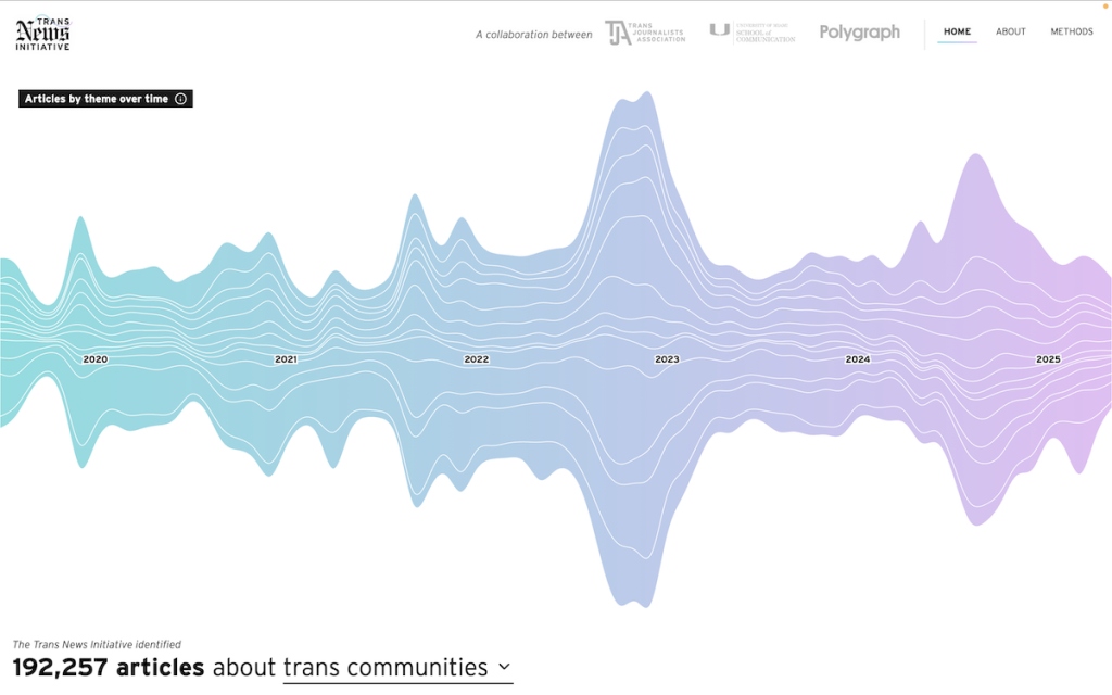 Screenshot of the Trans News Initiative home page