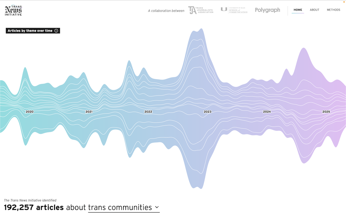 Screenshot of the Trans News Initiative home page
